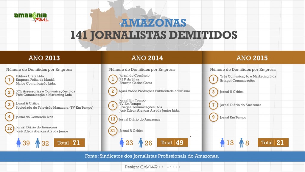 infografico-amazonas