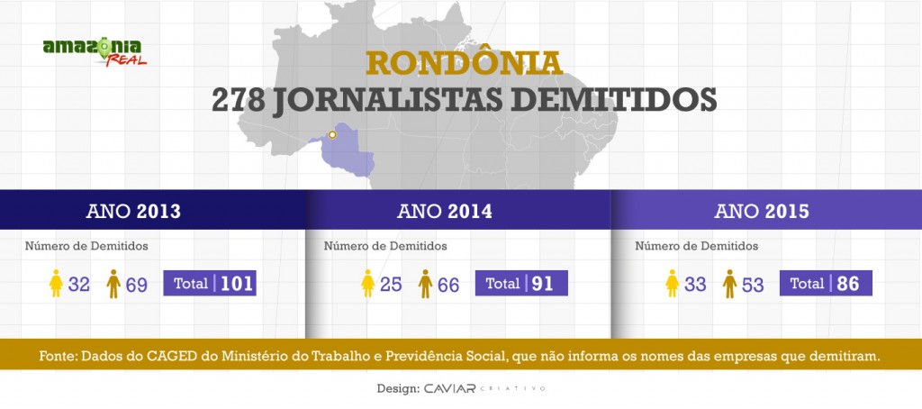 infografico-rondonia (1)