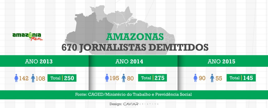 mapa dos jornalistas amazonas